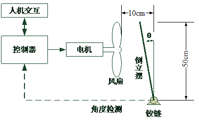 PA视讯平台